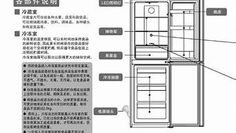 冰箱的使用说明方法_冰箱的使用说明方法有哪些